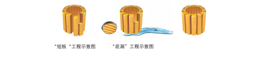 SMEMU棋盤(pán)式管理